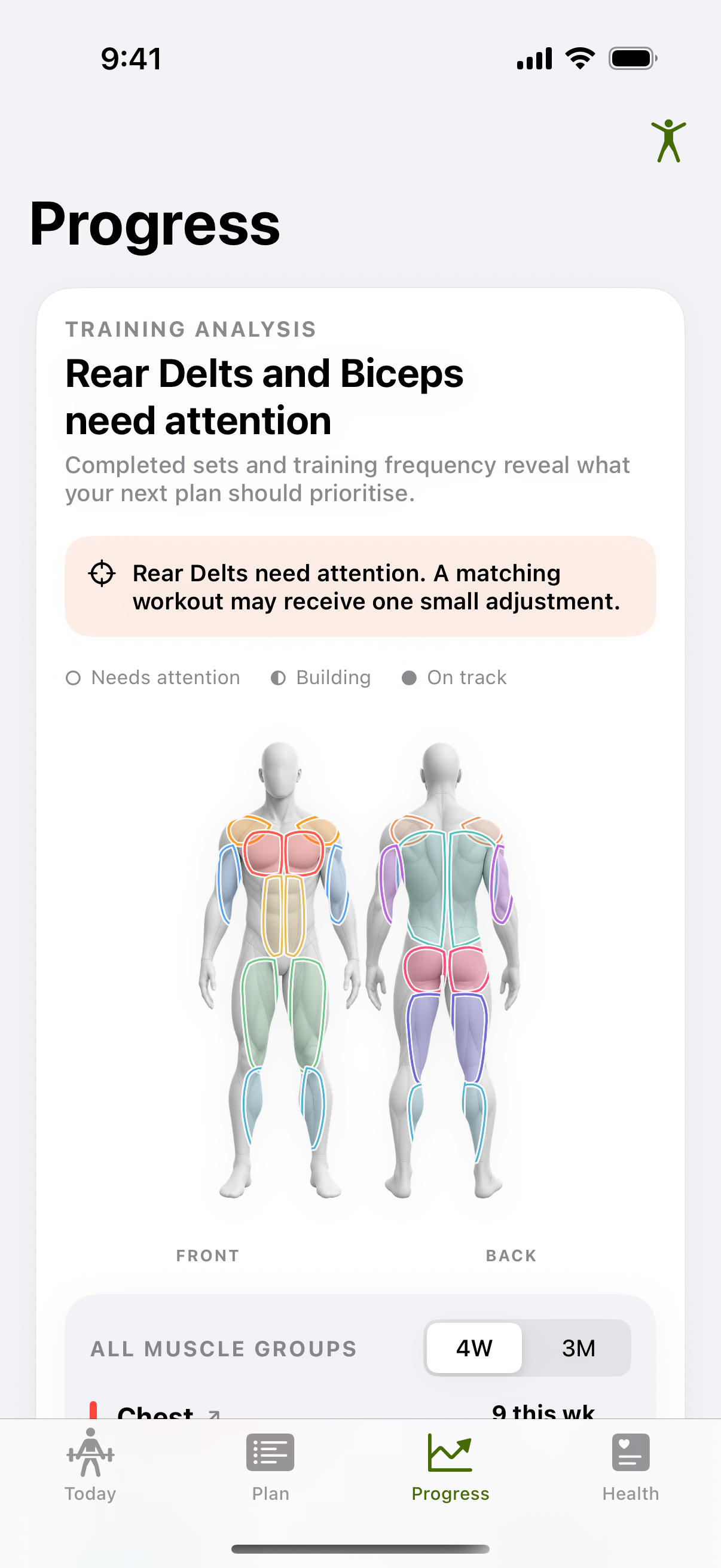 Adapt Fitness body map showing trained and underserved muscle groups